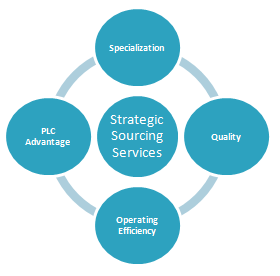 Trazer Trade Solutions, Hong Kong